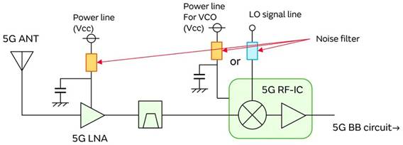 5G通信環(huán)境中，解決Wi－Fi電波干擾，做到“對(duì)癥下藥”是關(guān)鍵！