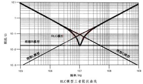 電容搞搞“振”，PDN有幫襯