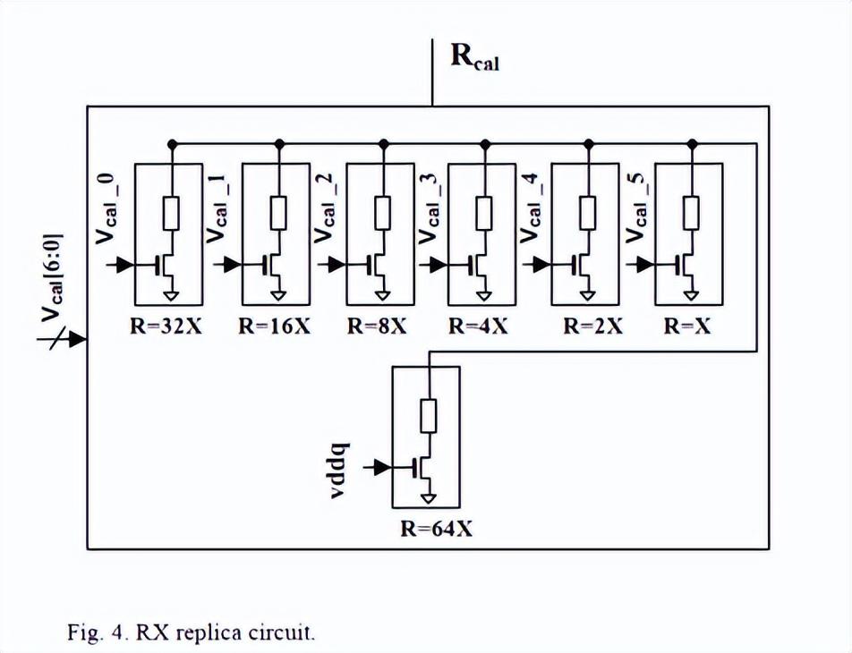 深度解析芯片端接電阻校準(zhǔn)