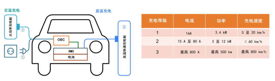 續(xù)航焦慮怎么破？高效率直流快充方案給你新靈感