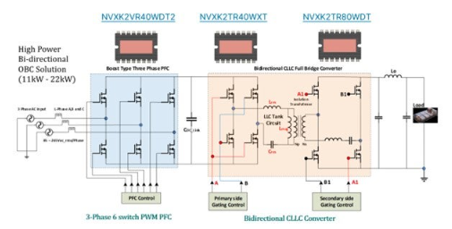 不斷改進 OBC 設計，適應更高的功率等級和電壓