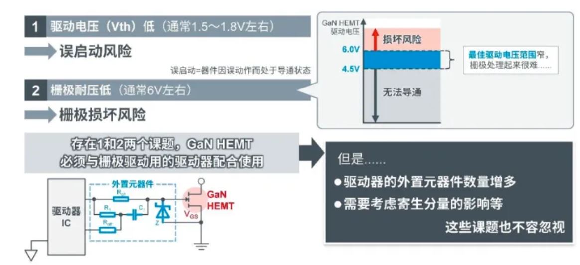 如何在設(shè)計(jì)中輕松搭載GaN器件？答案內(nèi)詳~~