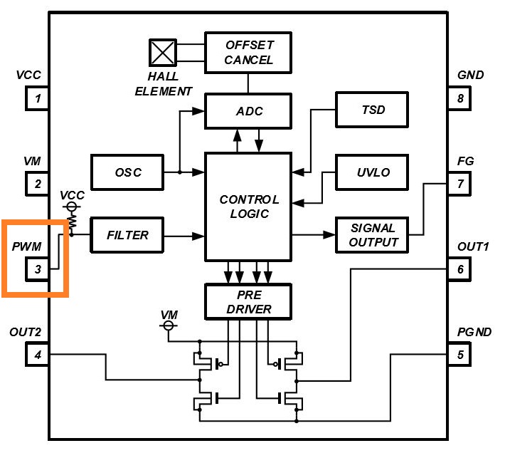 消除電刷、降低噪音：ROHM 的新型電機驅(qū)動器 IC