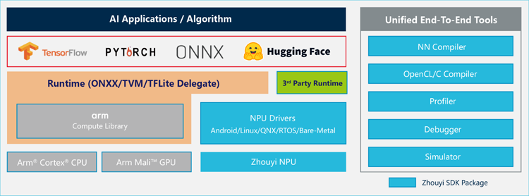專為大模型而生：安謀科技發(fā)布"周易"X3 NPU，重塑端側(cè)AI計(jì)算格局