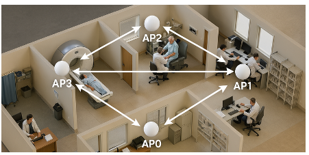 告別模糊定位:藍(lán)牙信道探測如何為自動駕駛與智慧物流提供可靠“慧眼” 告別模糊定位:藍(lán)牙信道探測如何為自動駕駛與智慧物流提供可靠“慧眼”