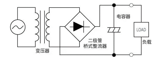 【干貨】帶你解鎖AC／DC、DC／DC轉(zhuǎn)換器