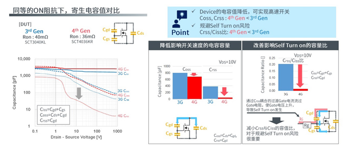 25倍產(chǎn)能提升，羅姆開啟十年SiC擴張之路