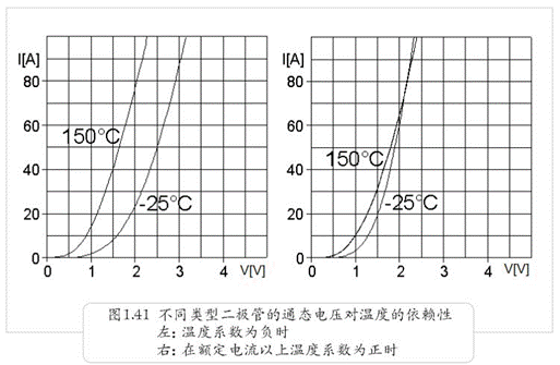 并聯(lián)的二極管有哪些問(wèn)題