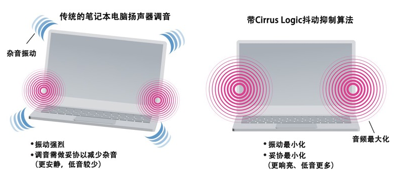 如何解決超薄筆記本電腦的音頻挑戰(zhàn)？