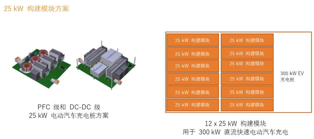 續(xù)航焦慮怎么破？高效率直流快充方案給你新靈感