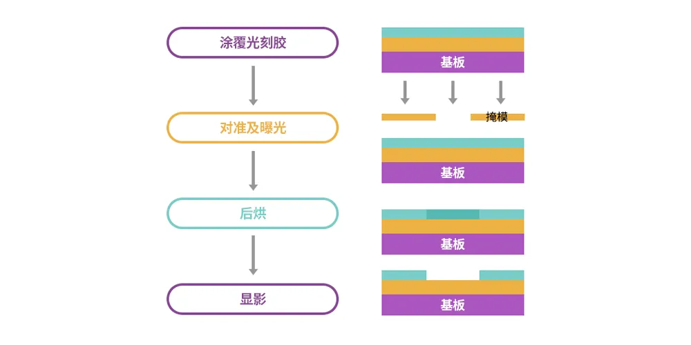 半導(dǎo)體后端工藝｜第七篇：晶圓級封裝工藝