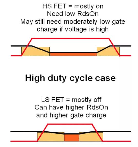 如何選擇電源系統(tǒng)開關(guān)控制器的 MOSFET？