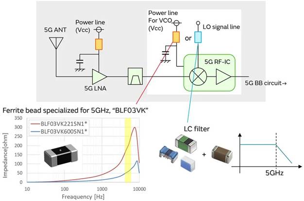 5G通信環(huán)境中，解決Wi－Fi電波干擾，做到“對(duì)癥下藥”是關(guān)鍵！