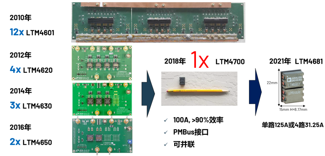 ADI電源專家：什么樣的電源技術(shù)和迭代速度才能始終獨(dú)步于市場(chǎng)？