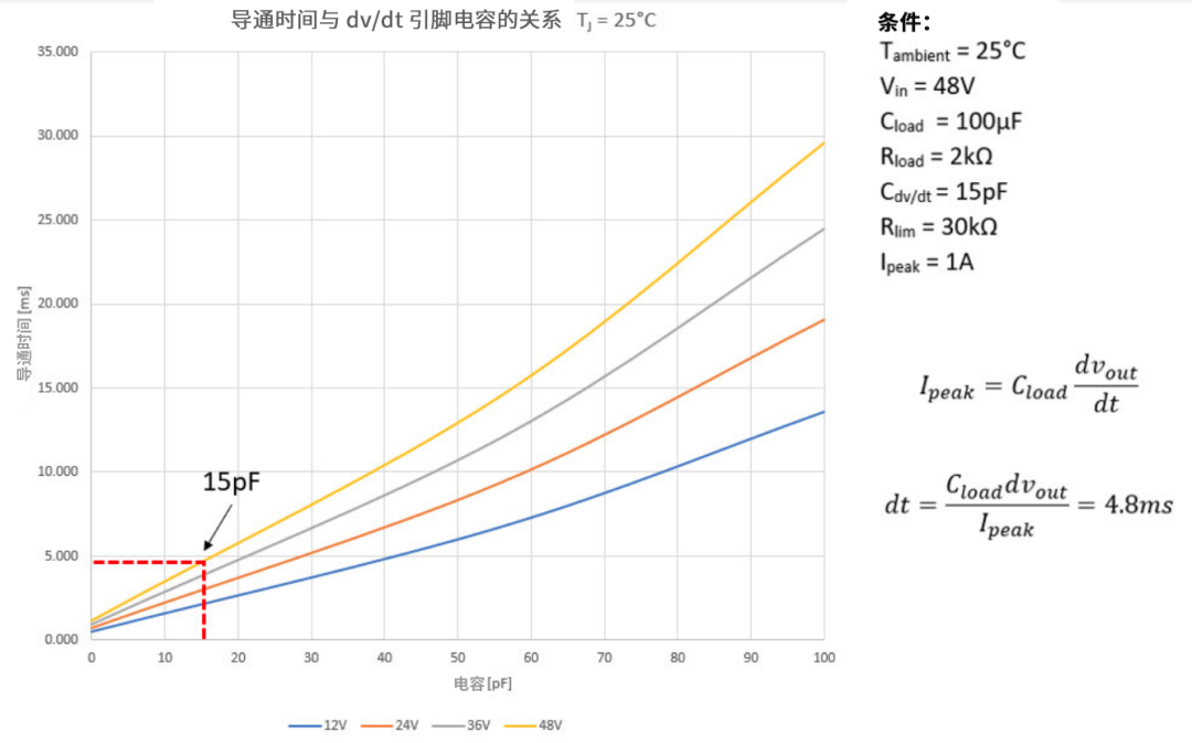 6秒！故障發(fā)生時(shí)的極限響應(yīng)，誰(shuí)來守護(hù)？