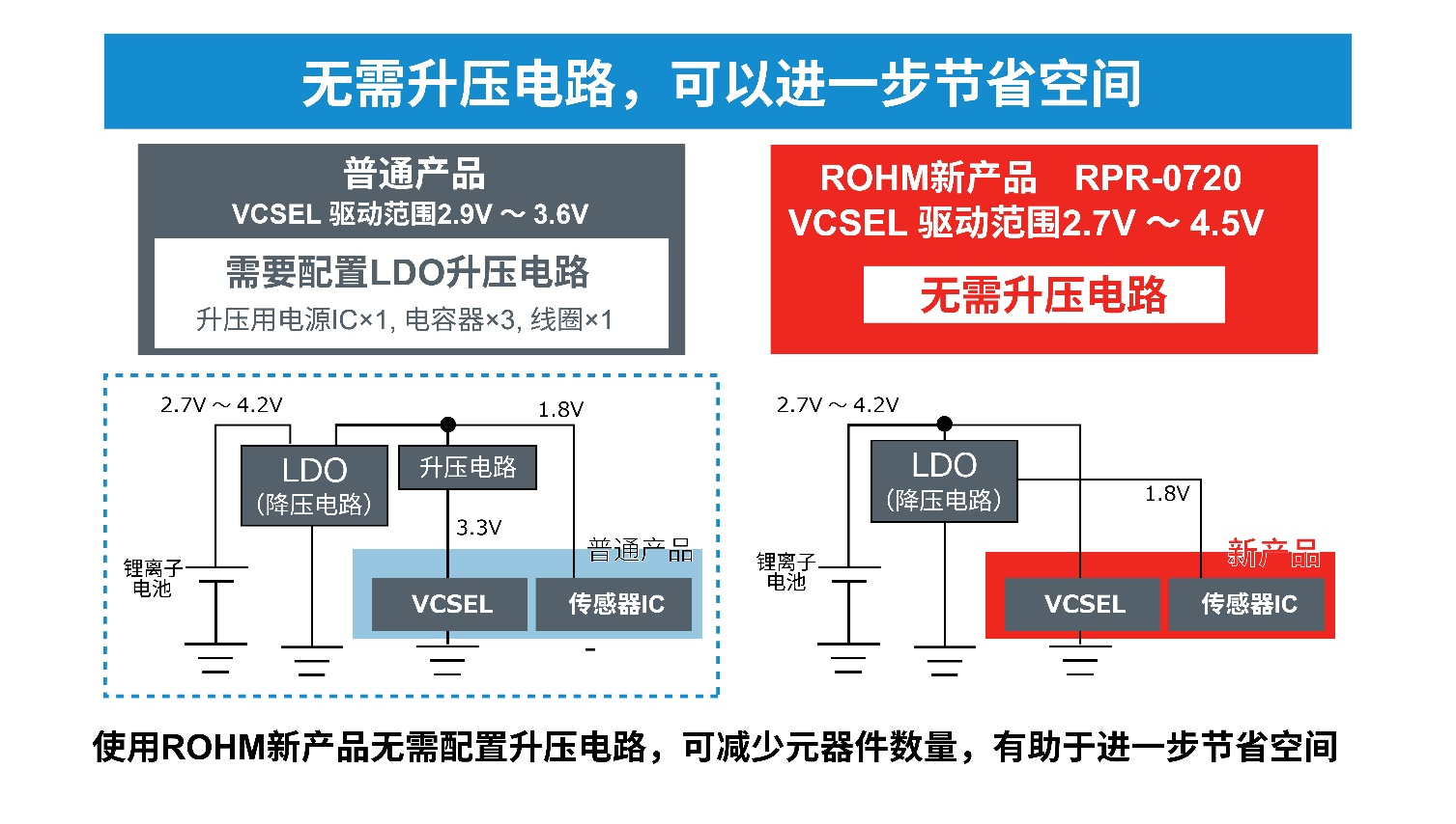 超小型VCSEL*反射式光電傳感器的應用潛力