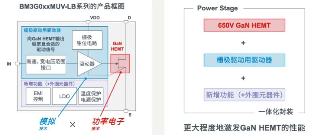 如何在設(shè)計(jì)中輕松搭載GaN器件？答案內(nèi)詳~~