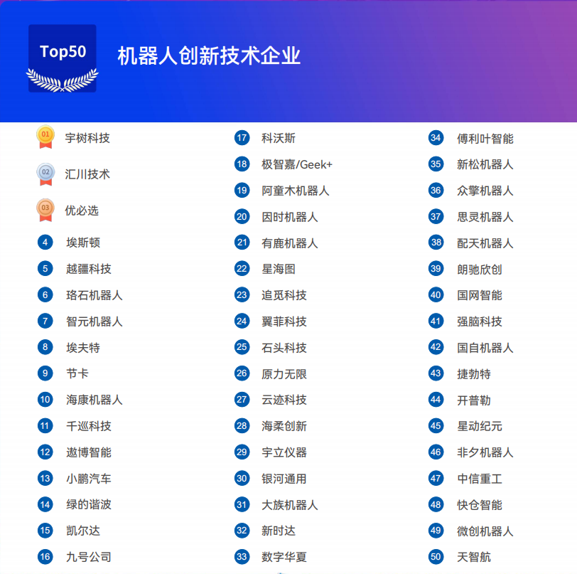 《2025機器人+應用與產(chǎn)業(yè)鏈新一輪加速發(fā)展藍皮書》電子版限免下載！