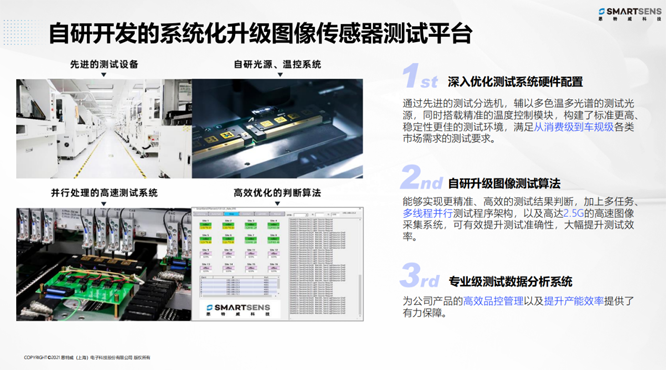 針對安防、車載電子、手機及機器視覺，思特威發(fā)布多款CIS新品