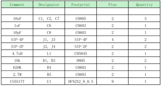 如何運用升降壓芯片CS5517實現(xiàn)鋰電池穩(wěn)定輸出3.3V/3.6V（1.2-5V）的電壓？