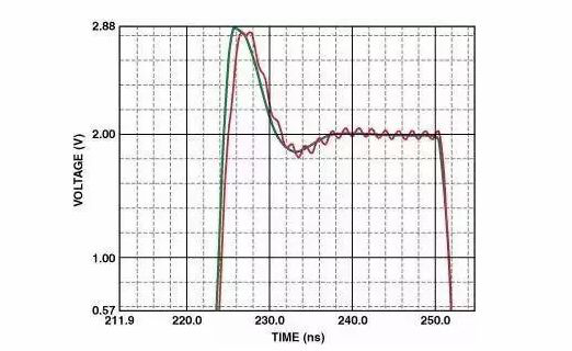 高速電路PCB布線需要注意哪些問題？