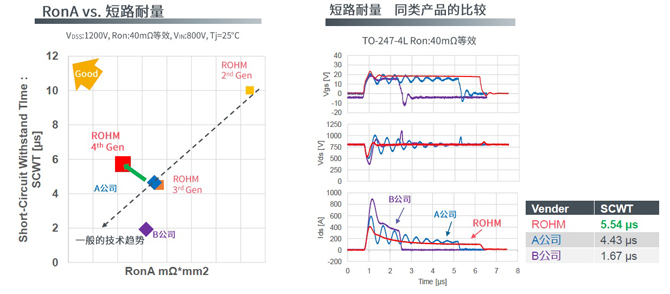 25倍產(chǎn)能提升，羅姆開啟十年SiC擴張之路