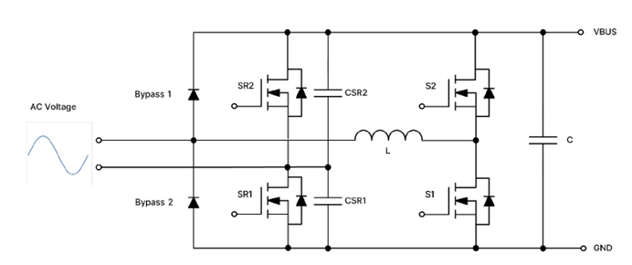 采用SiC MOSFET的3kW圖騰柱無橋PFC和次級(jí)端穩(wěn)壓LLC電源