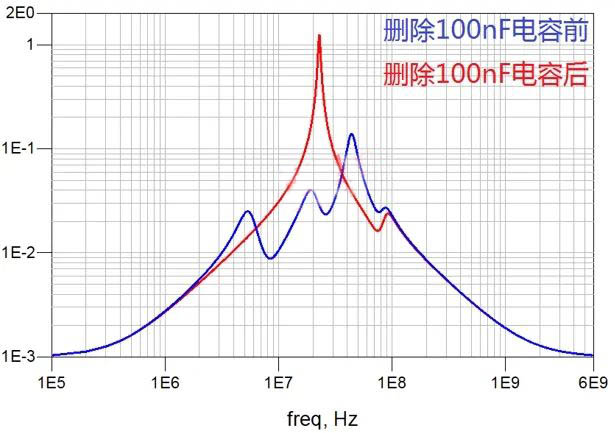 電容搞搞“振”，PDN有幫襯