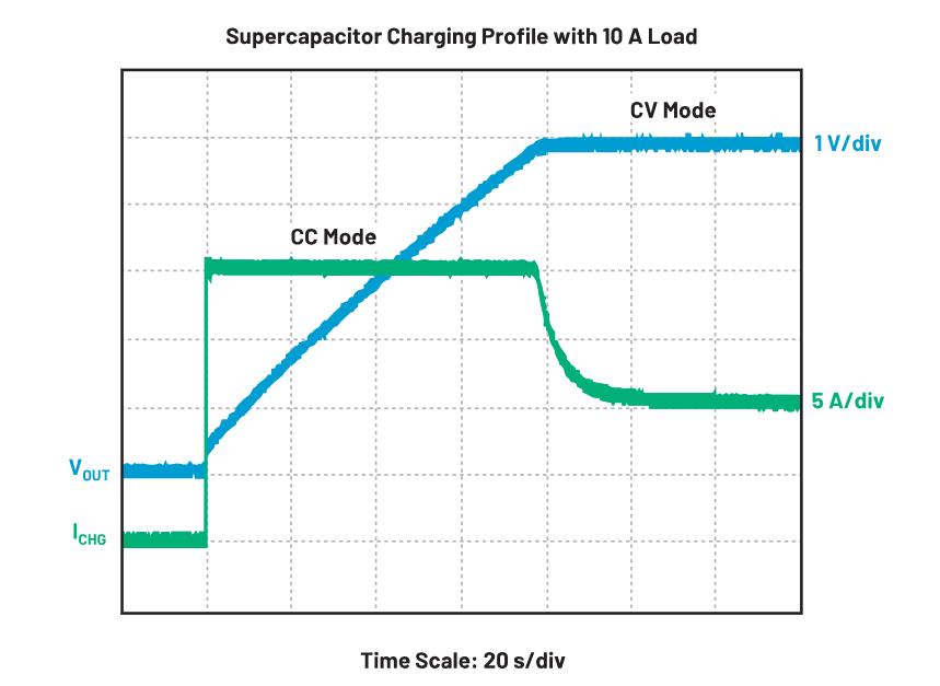 三款電路優(yōu)化你的充電器設(shè)計