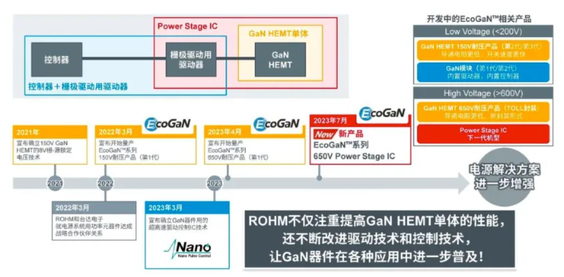 如何在設(shè)計(jì)中輕松搭載GaN器件？答案內(nèi)詳~~