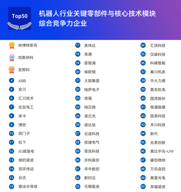 《2025機器人+應用與產(chǎn)業(yè)鏈新一輪加速發(fā)展藍皮書》電子版限免下載！