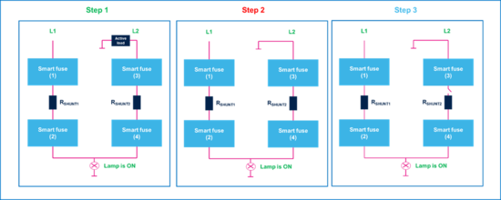 集中供電，分布智能：面向區(qū)控架構(gòu)的汽車配電解決方案全景掃描