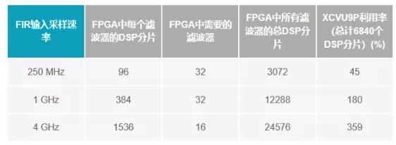 改進(jìn)寬帶多通道系統(tǒng)，集成強(qiáng)化型DSP幫您搞掂~