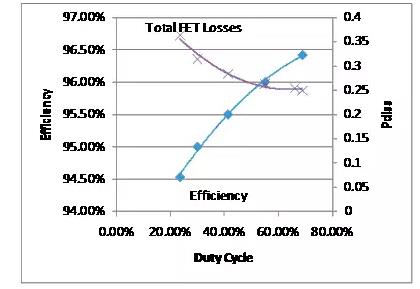 如何選擇電源系統(tǒng)開關(guān)控制器的 MOSFET？