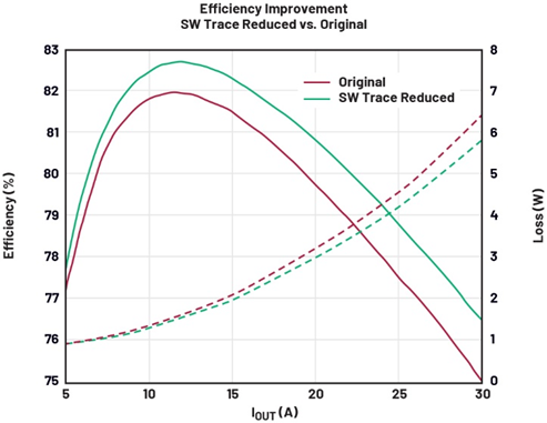 兼顧效率與瞬態(tài)響應(yīng)：用于先進SoC的低壓大電流數(shù)字電源管理方案