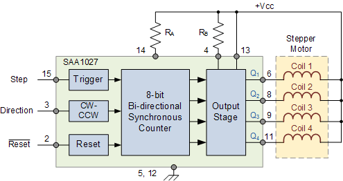 步進電機構(gòu)造與控制