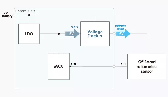 什么是電壓跟蹤器？