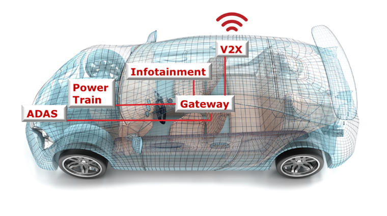 汽車廠商三大問，如何解決車用電子系統(tǒng)安全隱患？