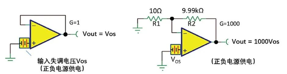 如何正確理解運算放大器輸入失調(diào)電壓？