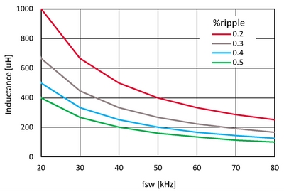 快速開關(guān)TRENCHSTOP 5 IGBT