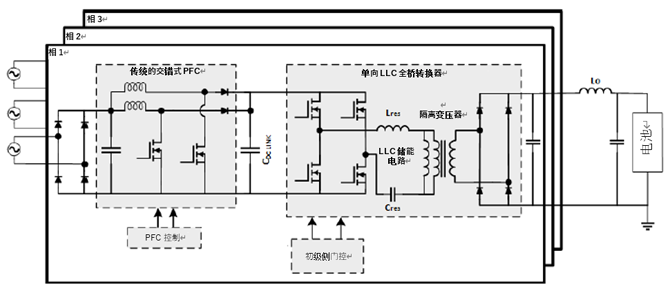 如何利用1200 V EliteSiC MOSFET 模塊，打造充電更快的車載充電器？