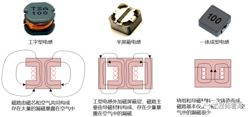 DC/DC開關(guān)電源電感下方到底是否鋪銅？