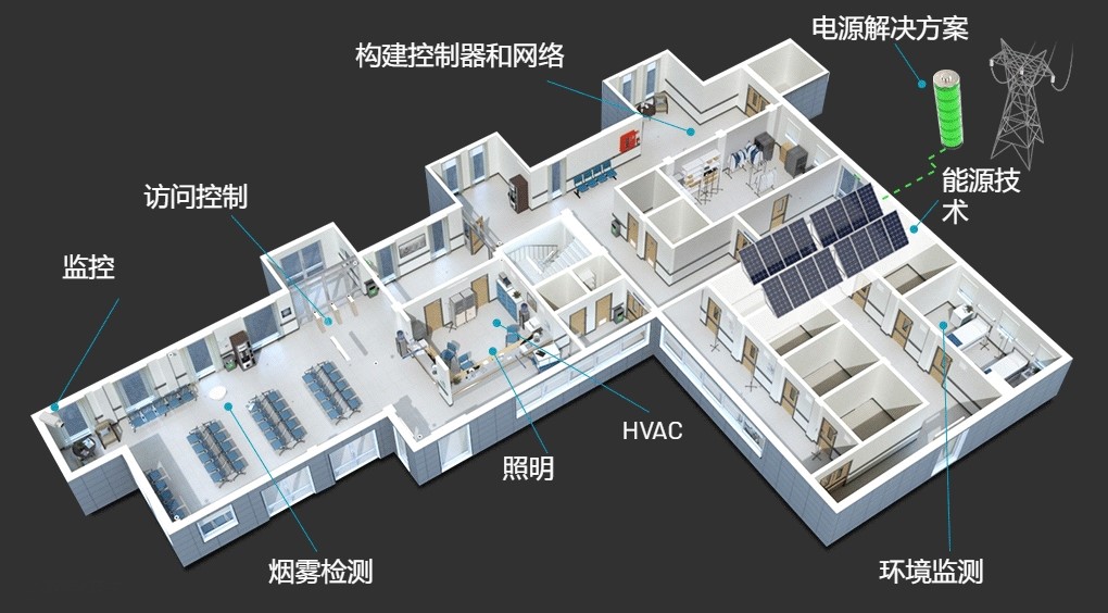 下一代樓宇控制器 開啟智能新體驗(yàn)