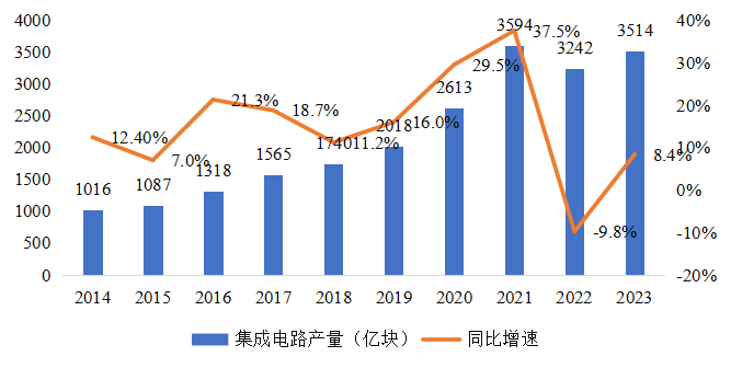 集成電路產(chǎn)業(yè)蓬勃發(fā)展，CITE2024集成電路專區(qū)展現(xiàn)中國市場旺盛活力