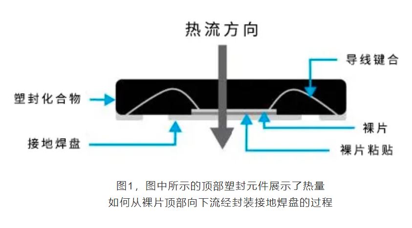 揭秘熱設(shè)計：集成電路設(shè)計的關(guān)鍵密碼