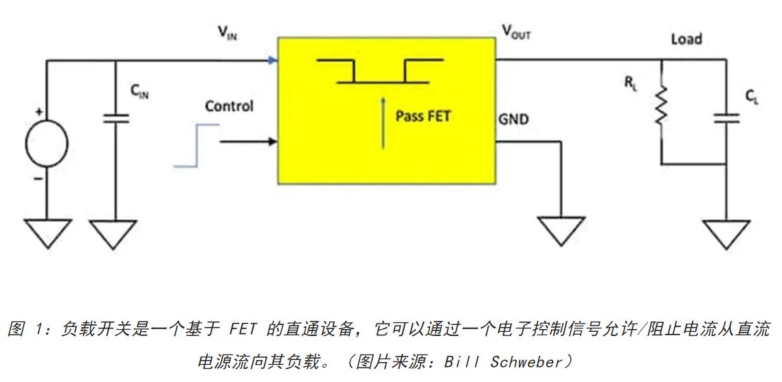 電源軌難管理？試試這些新型的負(fù)載開關(guān) IC！