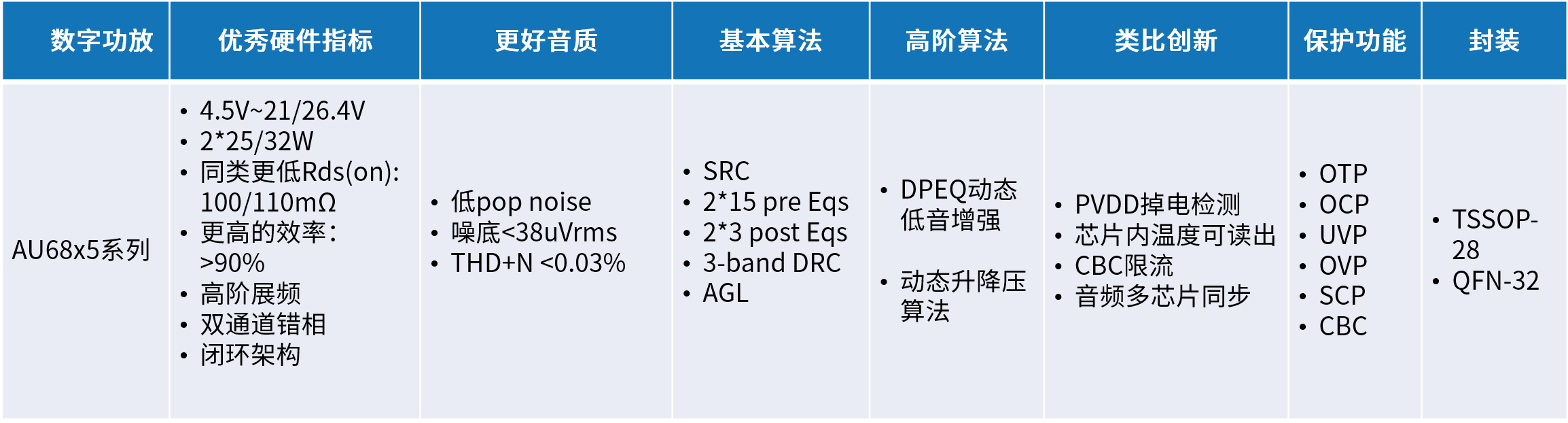 創(chuàng)新音頻解決方案：類比半導(dǎo)體的國產(chǎn)中大功率功放技術(shù)