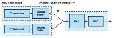 隔離式狀態(tài)監(jiān)控通道之間的相位匹配：DAQ μModule應(yīng)用