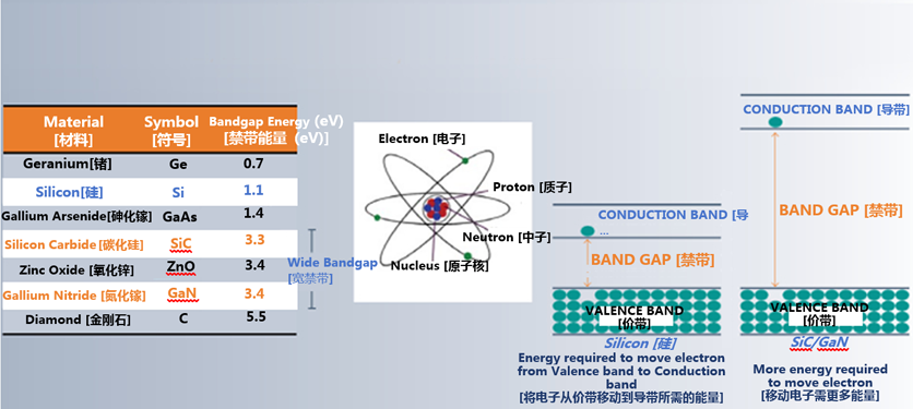 克服碳化硅制造挑戰(zhàn)，助力未來電力電子應(yīng)用