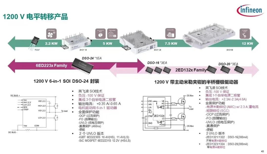 驅(qū)動電路設(shè)計(jì)（四）---驅(qū)動器的自舉電源綜述